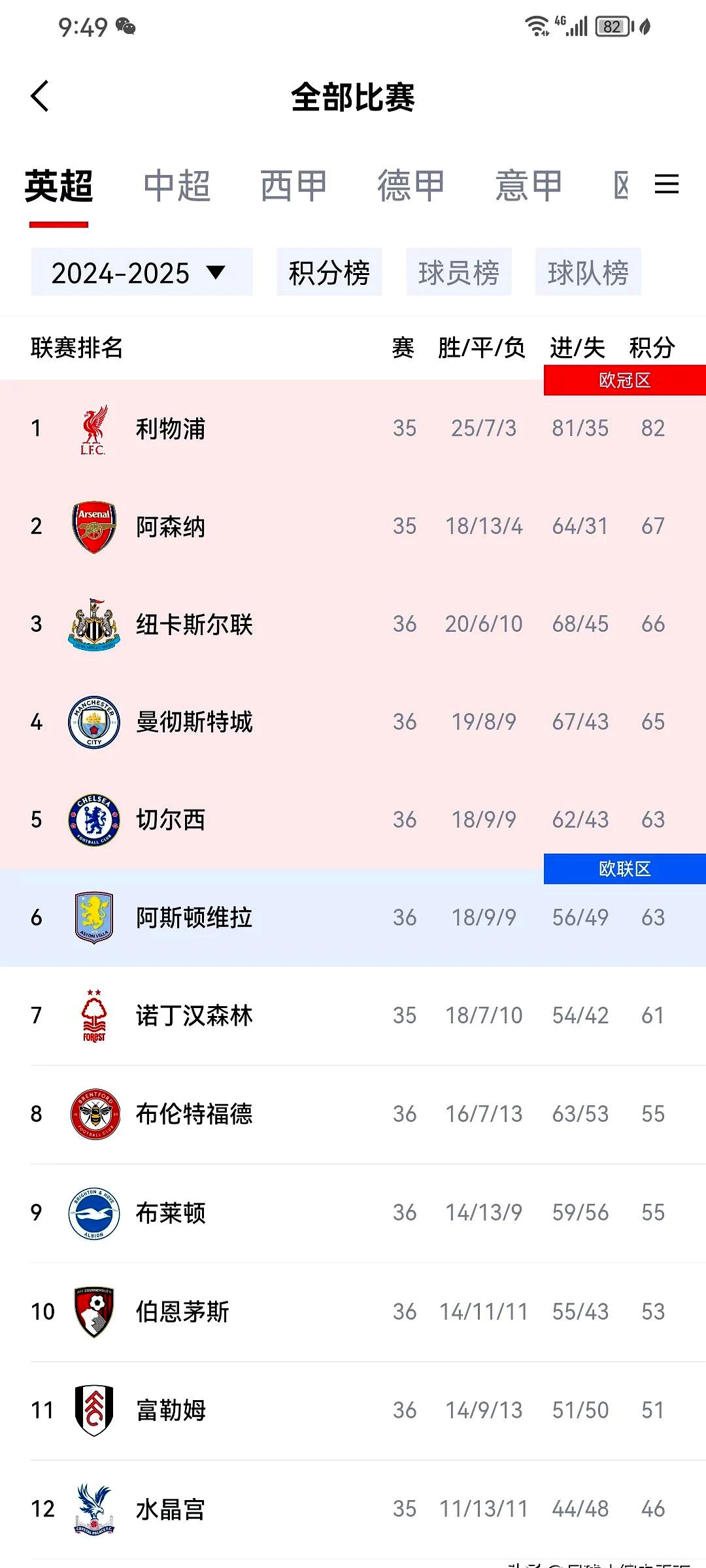包含Ming连续五场比赛得分超过刷新纪录，切尔西不断突破！的词条