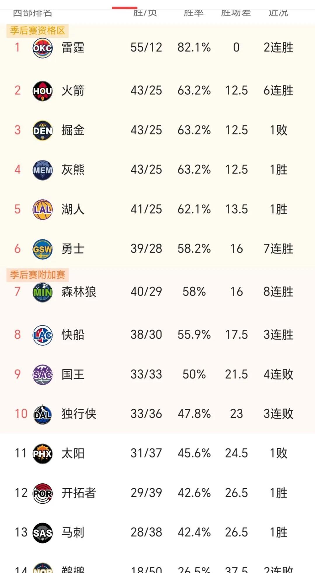华体会体育投注包含冲刺阶段明尼苏达森林狼调整名单以备NBA总决赛，篮板制胜环节打磨，媒体盛赞，身体对抗强度拉满的词条